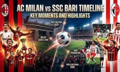 AC Milan vs SSC Bari Timeline