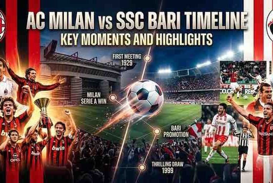 AC Milan vs SSC Bari Timeline