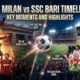 AC Milan vs SSC Bari Timeline